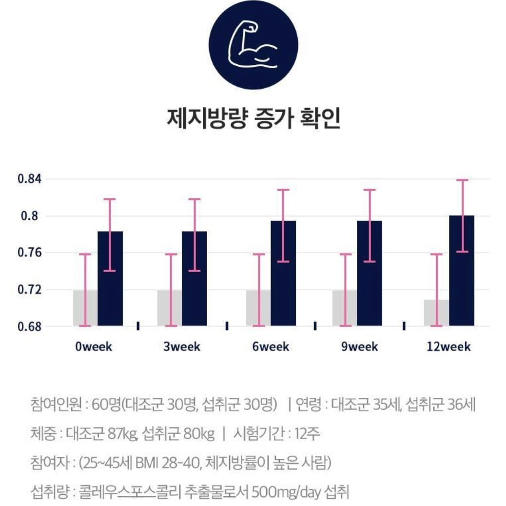 🇰🇷(1+1) 韓國人氣SERYBURN晚安睡眠減脂丸💥V2 (1盒14包)x2