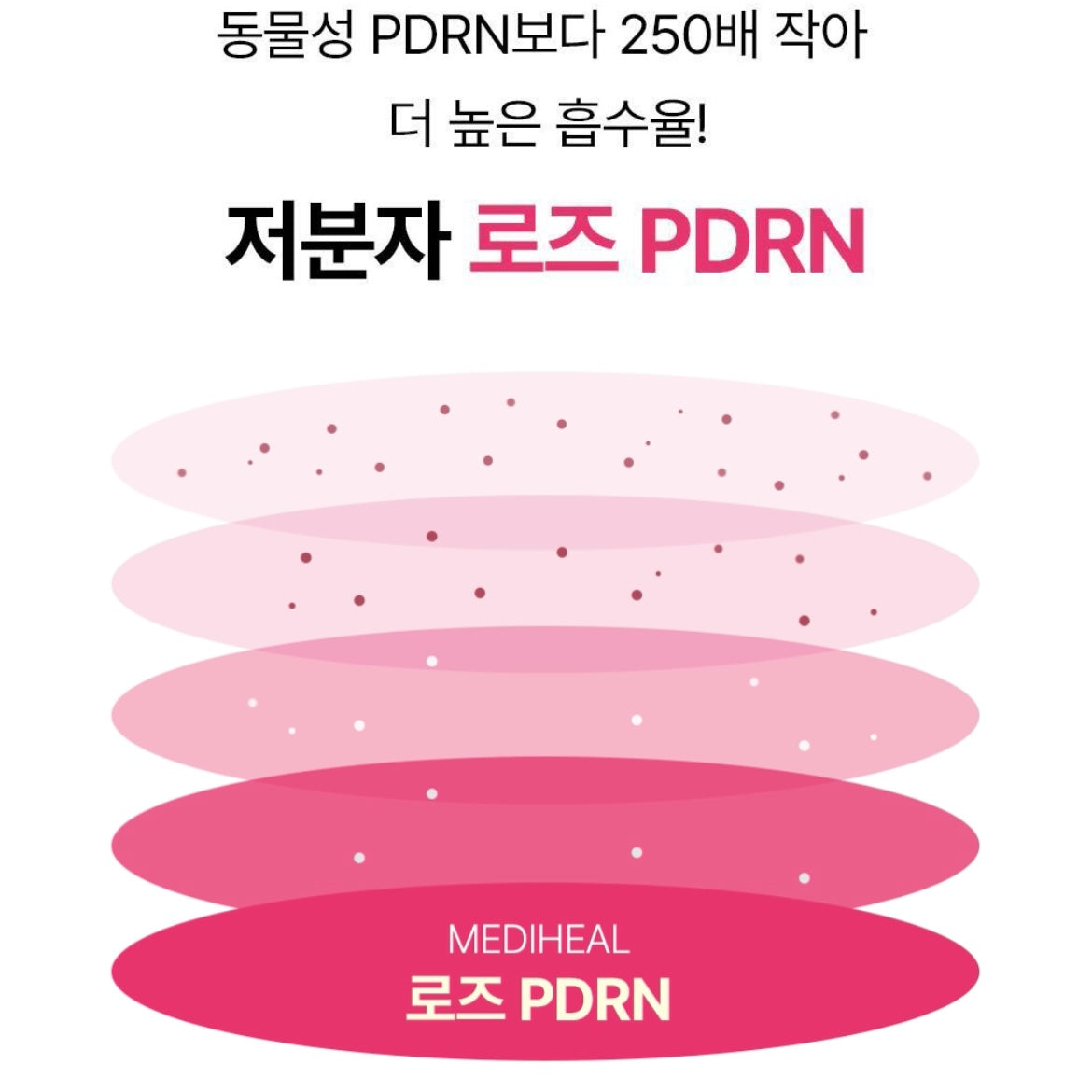 Mediheal [新品] 玫瑰PDRN面膜(一盒10片)