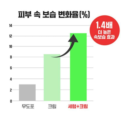 Fation 淨痘舒緩修復面霜45ml (+5ml serum+5ml cream)