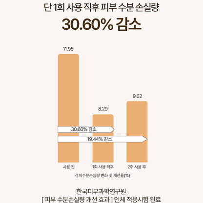 Heveblue 三文魚子積雪草PDRN舒緩面霜