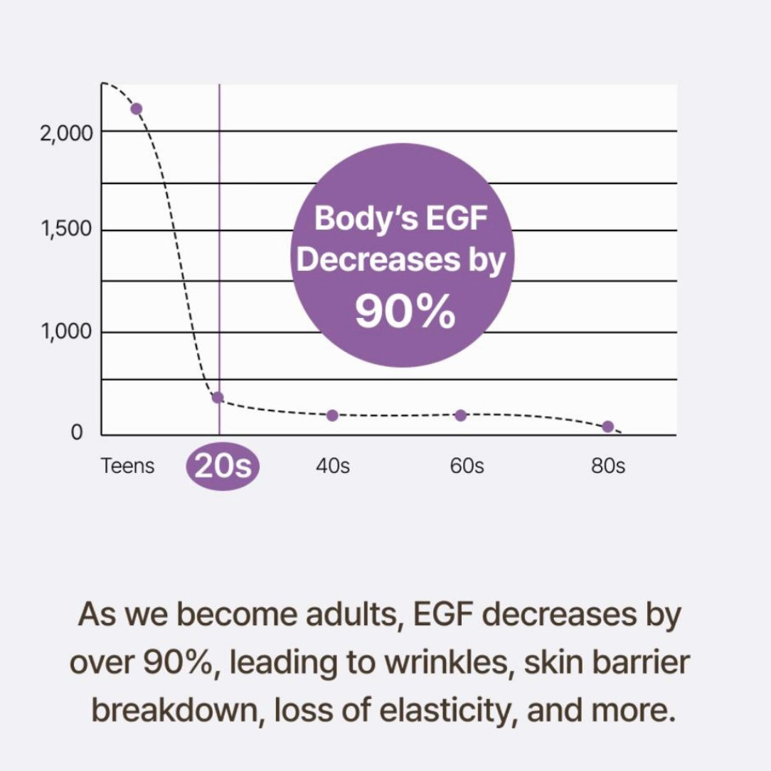 Menokin 30秒免洗泡泡修複再生面膜 (95ml)