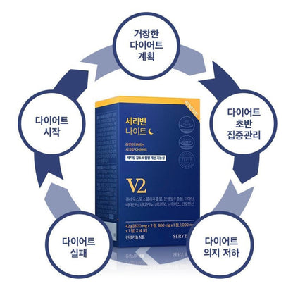 🇰🇷(1+1) 韓國人氣SERYBURN晚安睡眠減脂丸💥V2 (1盒14包)x2