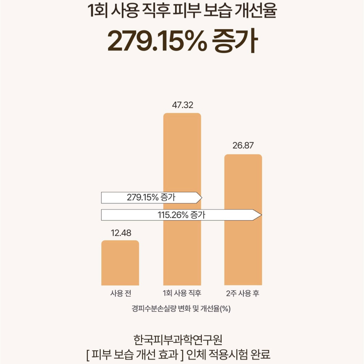 Heveblue 三文魚子積雪草PDRN舒緩面霜