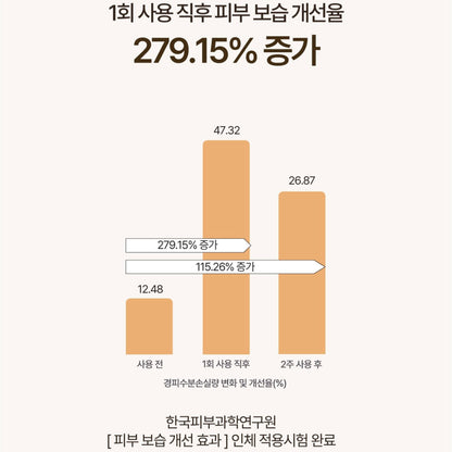 Heveblue 三文魚子積雪草PDRN舒緩面霜