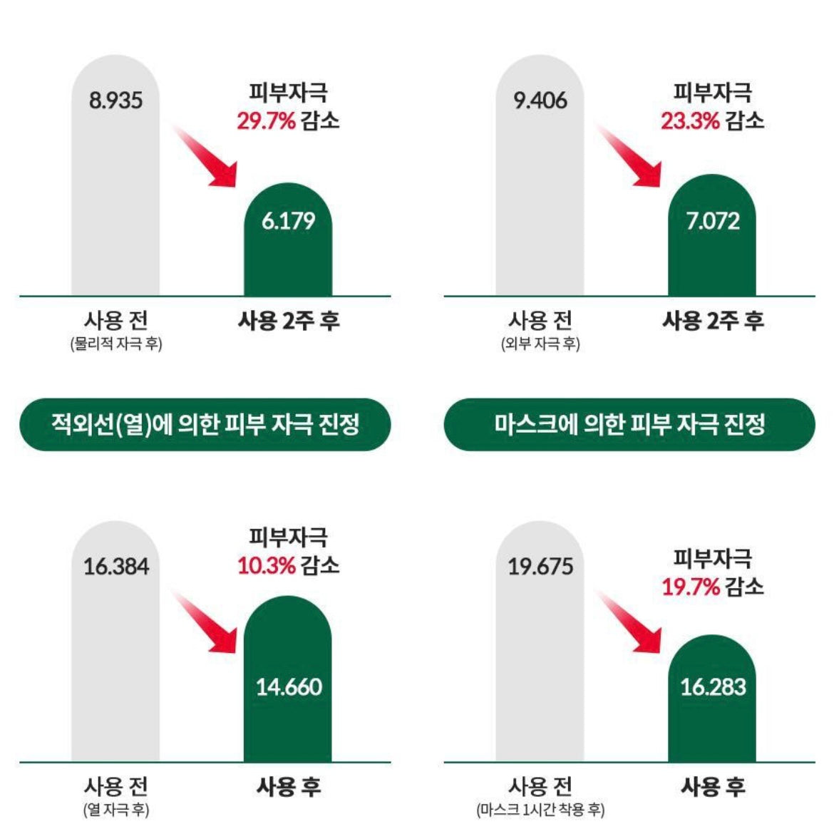 Dr.G 積雪草舒緩去紅面霜(70ml (+精華液 20+ cream 管裝30ml)