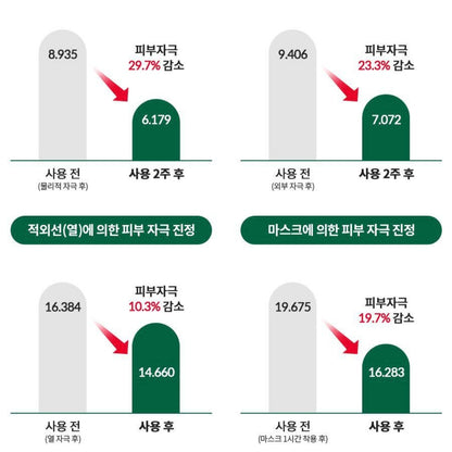 Dr.G 積雪草舒緩去紅面霜(70ml (+精華液 20+ cream 管裝30ml)