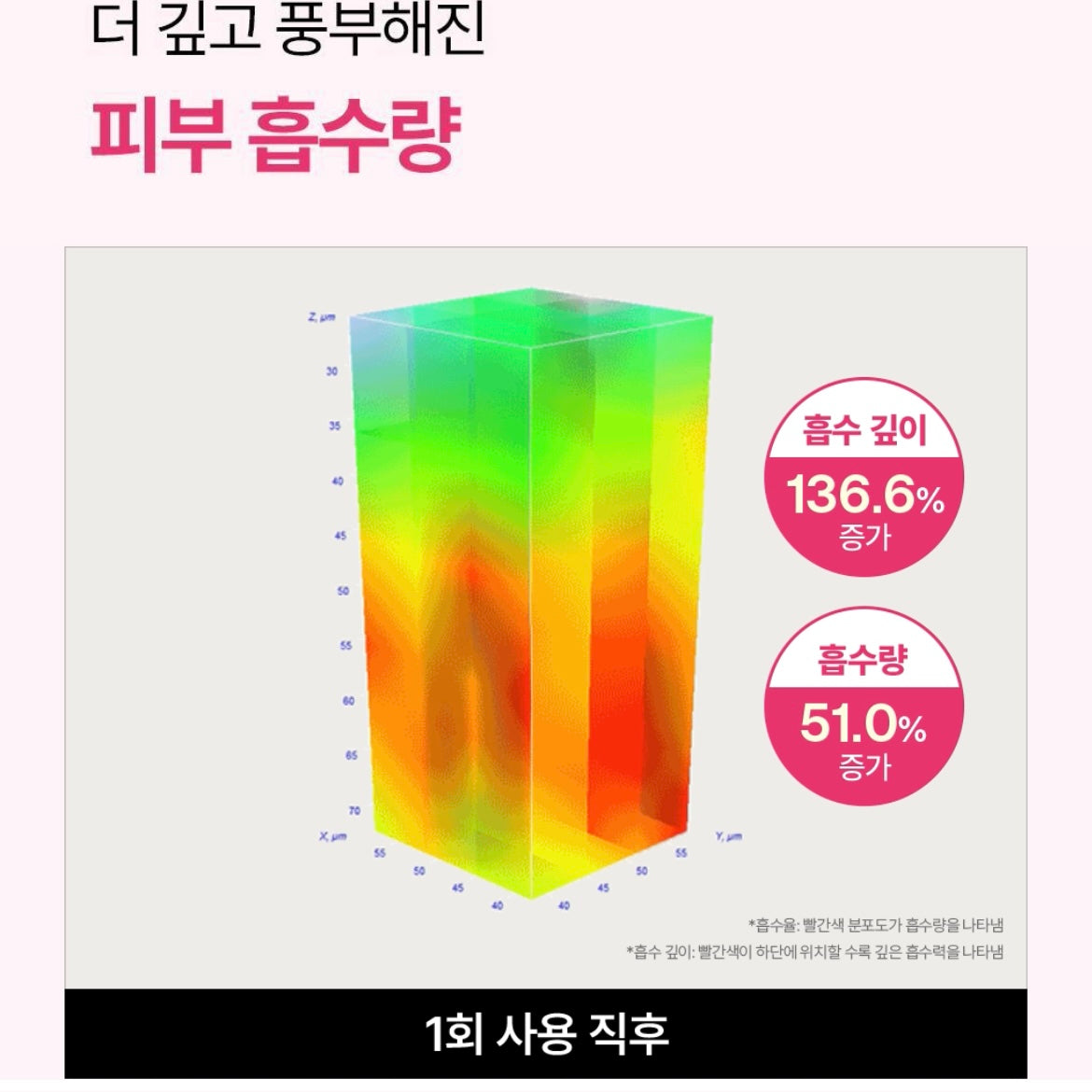 Mediheal [新品] 玫瑰PDRN面膜(一盒10片)