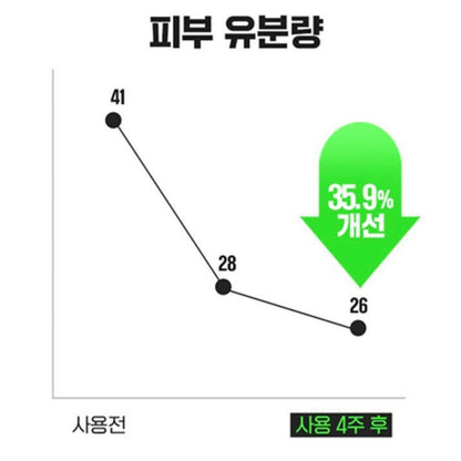 Fation 淨痘舒緩修復面霜45ml (+5ml serum+5ml cream)