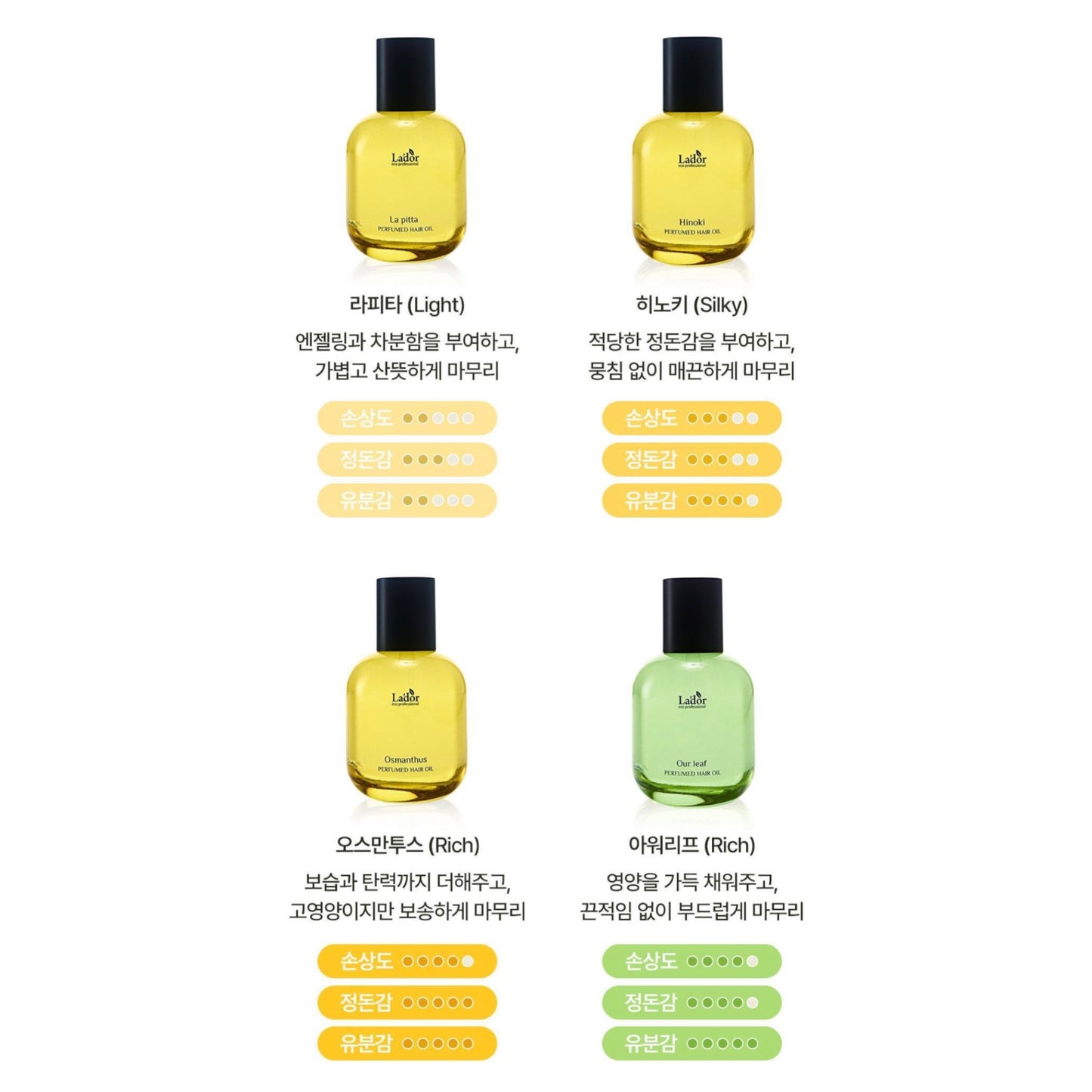 BTS Jimin代言~ La’dor Perfume Hair Oil 香水護髮油(80ml+10ml)