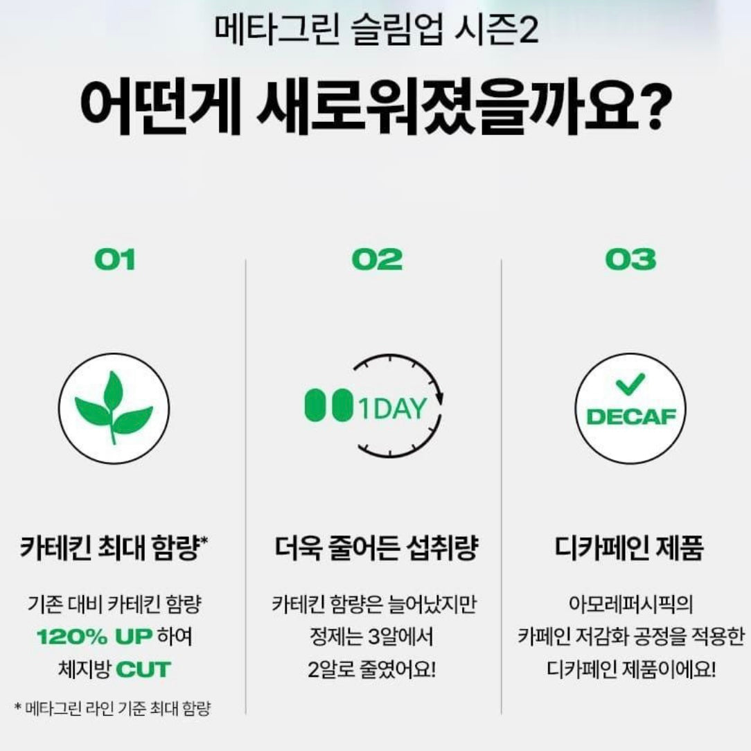 韓國Olive Young累積銷量破1500萬盒🏆Vital Beautie Meta Green Slim Up 減脂抗氧化  (30日)