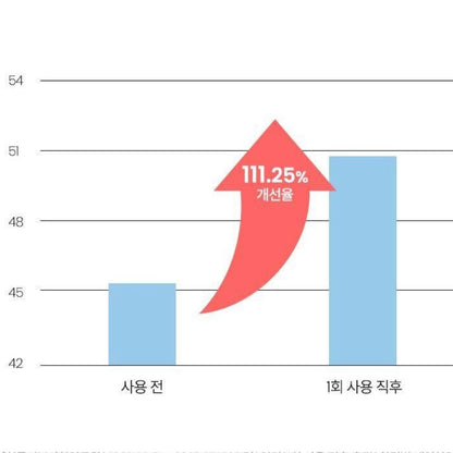 THE LAB by blanc doux 低分子透明質酸高效保濕面膜 (1盒10片)