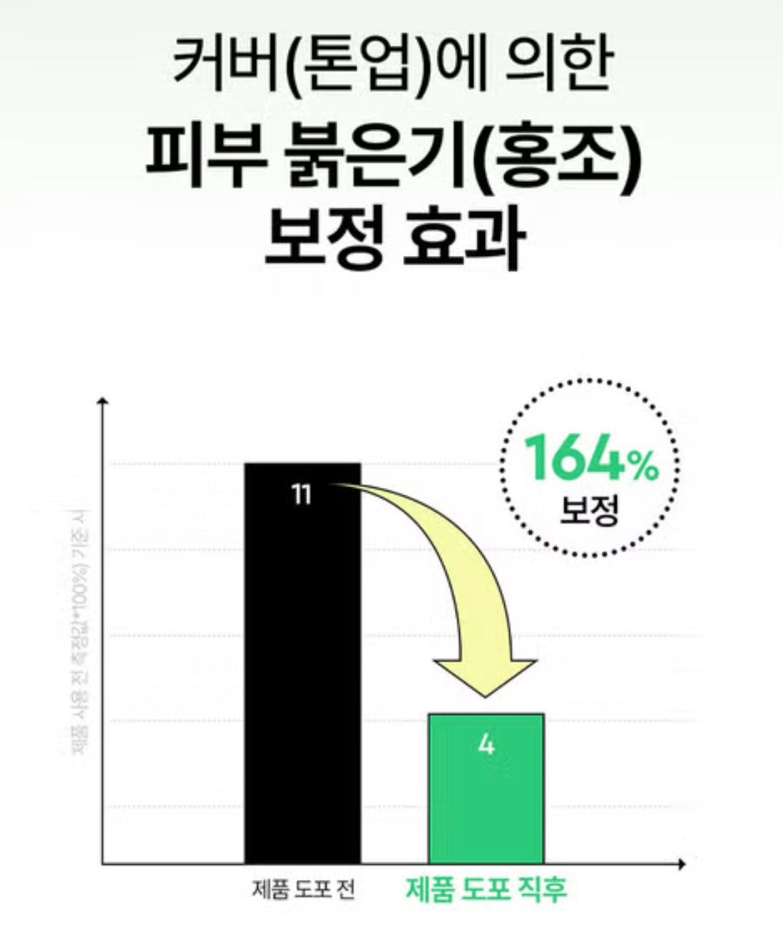 Dewytree 去紅舒緩鎮靜綠色調色防曬乳 (40ml) SPF 50+ PA++++ (適合泛紅肌膚)￼