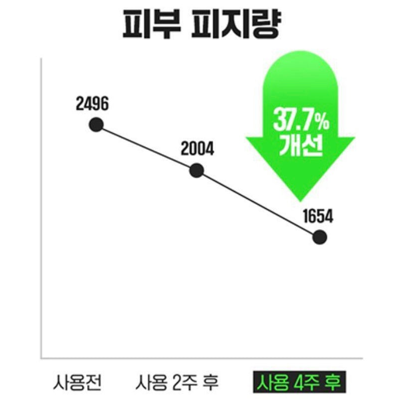 Fation 淨痘舒緩修復面霜45ml (+5ml serum+5ml cream)